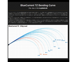 Yamaga Blanks Blue Current Stream Special 77/TZ Nano