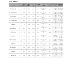 Daiwa 20 Luvias LT3000-XH