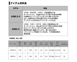 Daiwa 20 Vadel SLJ AP 63MLS-S