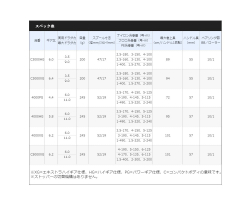 Shimano 21 Twin Power XD C3000XG