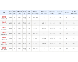 Shimano 19 World SHAULA Technical Edition S62SUL-2
