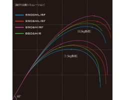 Shimano Exsence Infinity S906MLRF