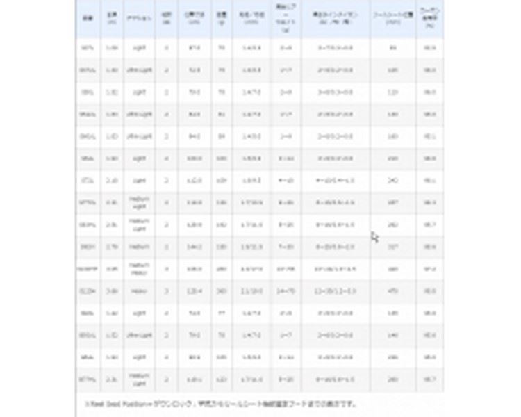 Shimano Cardiff NX S92M