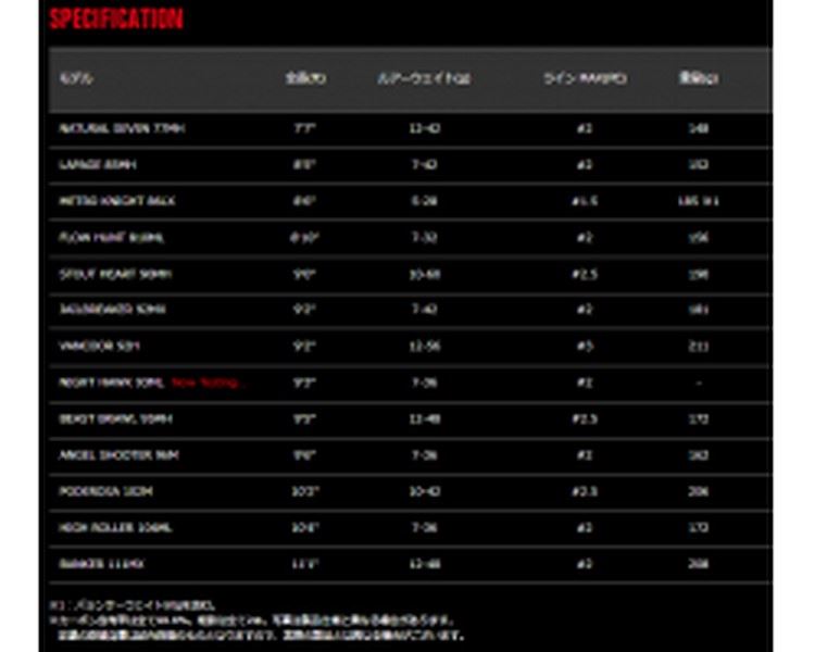 Foojin AD Natural Seven 77MH