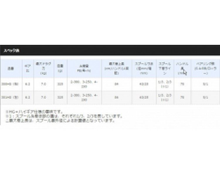 Shimano 17 Grappler 301HG
