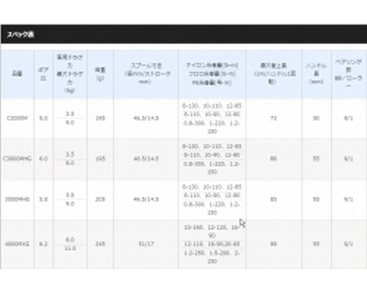 Shimano 18 Exsence CI4+ C3000MHG
