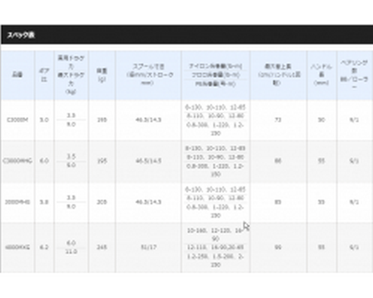 Shimano 18 Exsence CI4+ 3000MHG