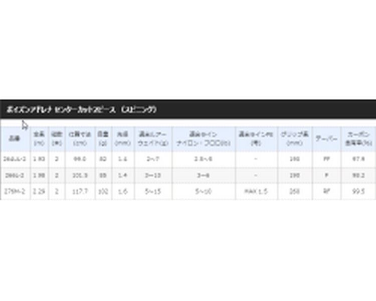 Shimano Poison Adrena 264UL-2