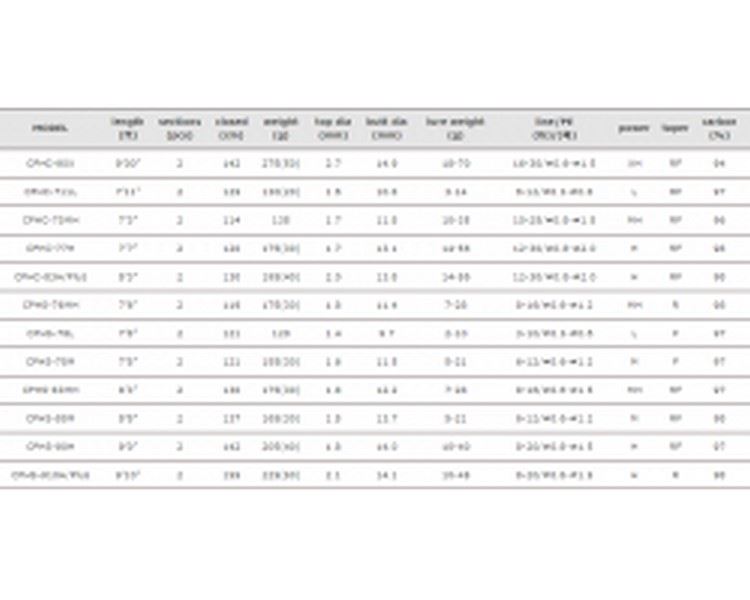 ValleyHill CYPHLIST-HRX CPHS-78L