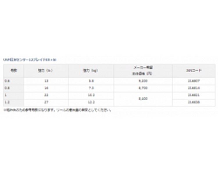 Daiwa UVF Kohga Sensor 12 Braid EX + Si 200m