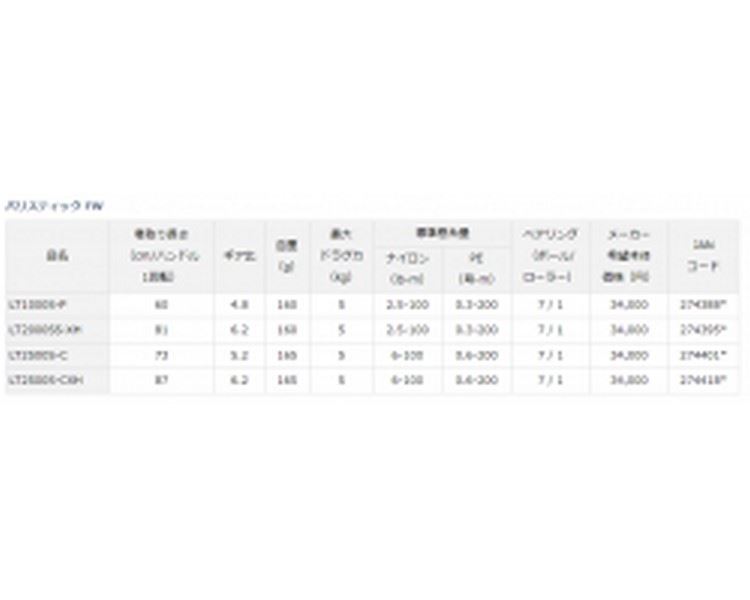 Daiwa 19 Ballistic FWLT 2500S-C