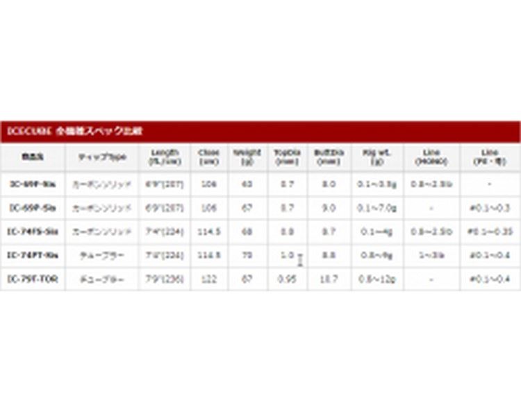TICT ICE CUBE IC-74PT-Sis