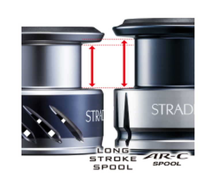 Shimano 19 Stradic C5000XG