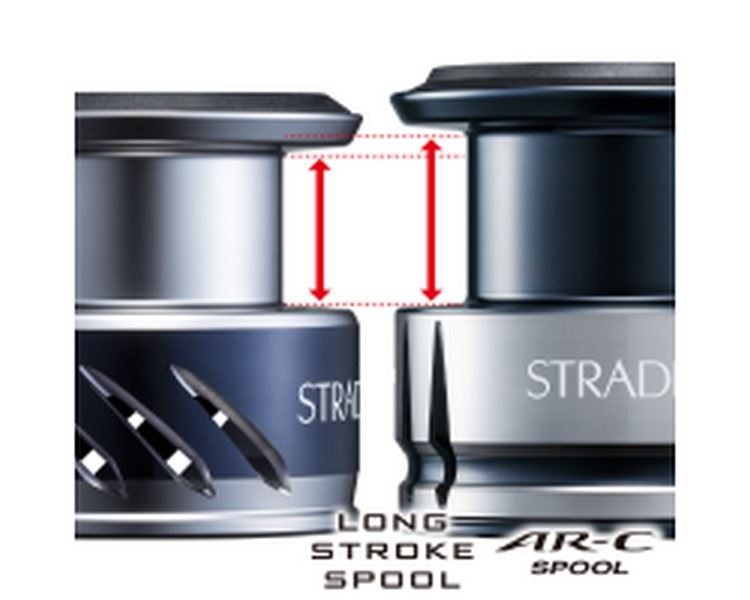 Shimano 19 Stradic C3000HG