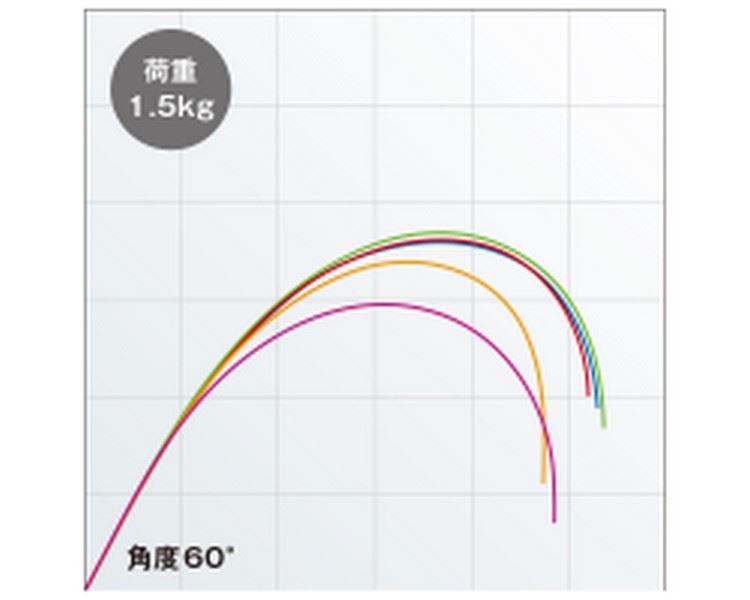 Shimano 18 Exsence Genos S810ML/R