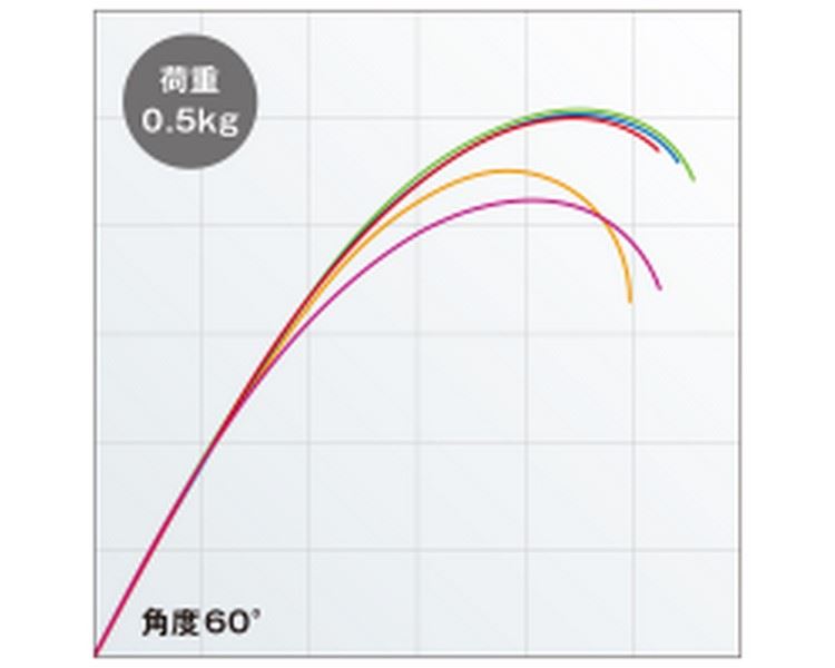 Shimano 18 Exsence Genos S92ML/F-3
