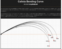 Yamaga Blanks Calista 90M/TZ Nano