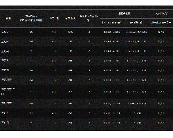 Daiwa 15 Luvias 2506H