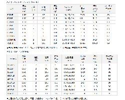 Daiwa Bass X 664TLS