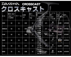 Daiwa 17 Crosscast 5500