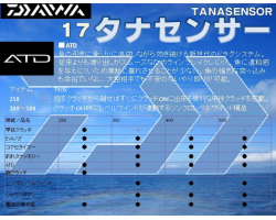 Daiwa 17 Tanasensor 500