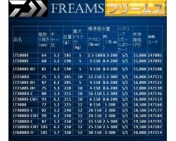 Daiwa Freams 18 LT 5000D-CXH