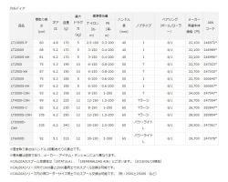 Daiwa Caldia 18 LT2500