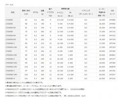 Daiwa Freams 19 LT 5000S-CXH