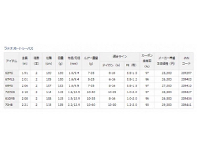 Daiwa 18 Lateo Boat Seabass 73HB