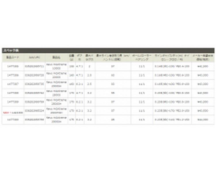 Abu Garcia 18 Revo MGXtreme 2500MSH