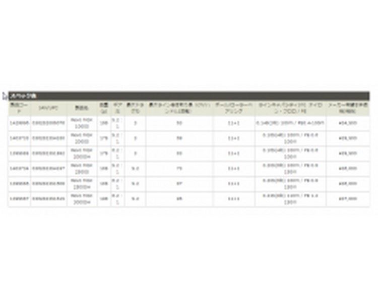 Abu Garcia 17 Revo MGX 3000SH