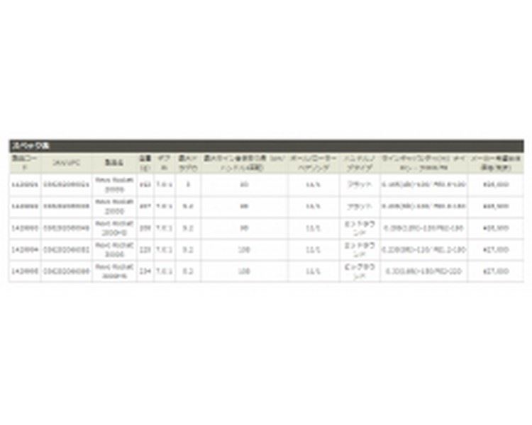 Abu Garcia 17 Revo Rocket 2500MS
