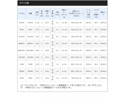 Shimano Hard Rocker S610MH