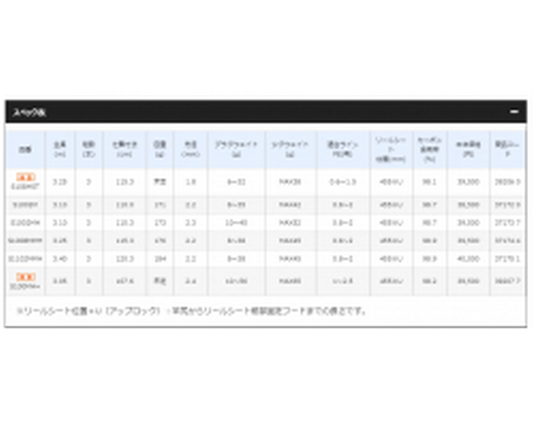 Shimano Nessa CI4+ S1002M