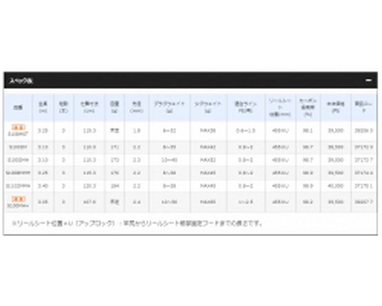 Shimano Nessa CI4+ S1008MMH