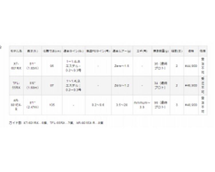Varivas Works Limited SW Finesse XT601RX