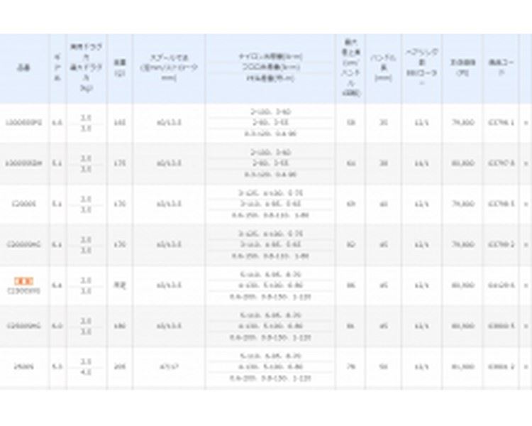 Shimano 18 Stella 1000SSSPG