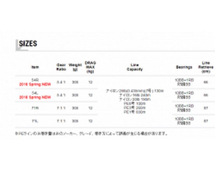 Shimano 18 Soare SS S83L-T