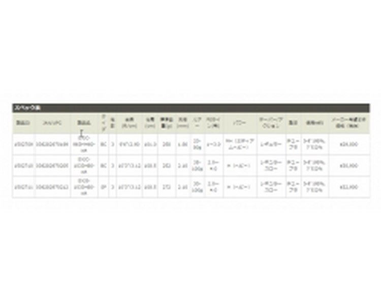 Abu Garcia SXJC-1033H80-KR