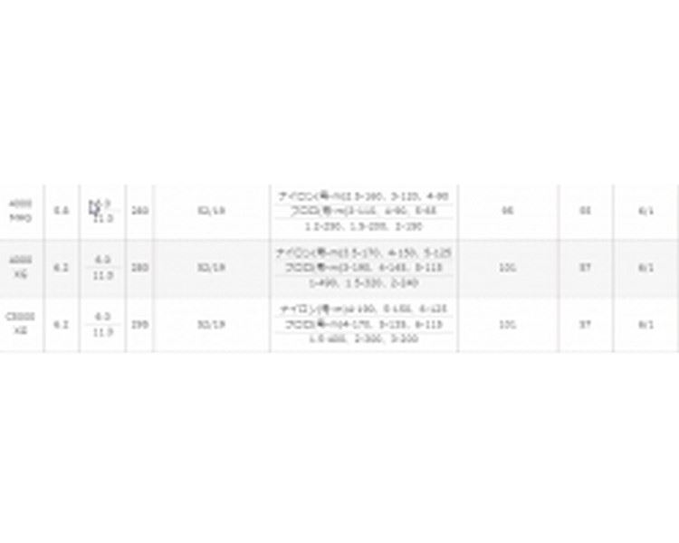 Shimano 19 Stradic C5000XG