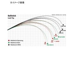 Yamaga Blanks Ballistick 102MH TZ/NANO