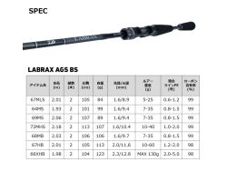 Daiwa 22 LABRAX  AGS BS 67MLS･Q