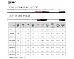 Daiwa 21  HRF AIR 610ML/MB・N