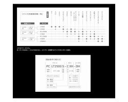 Daiwa 23  Airity LT2000S-H