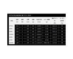 Daiwa 22 LABRAX  AGS BS 69MS･Q
