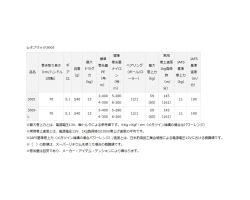 Daiwa  23 Leobritz 300J-L