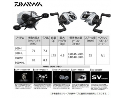 Daiwa 21 Alphas SV TW 800XHL