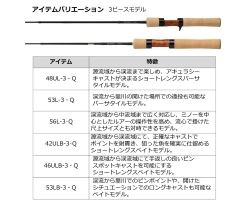Daiwa 22 Wise Stream 42ULB-3