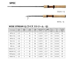 Daiwa 22 Wise Stream 42ULB-3