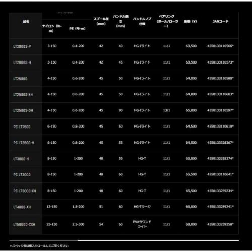 Daiwa 23  Airity LT2000S-P